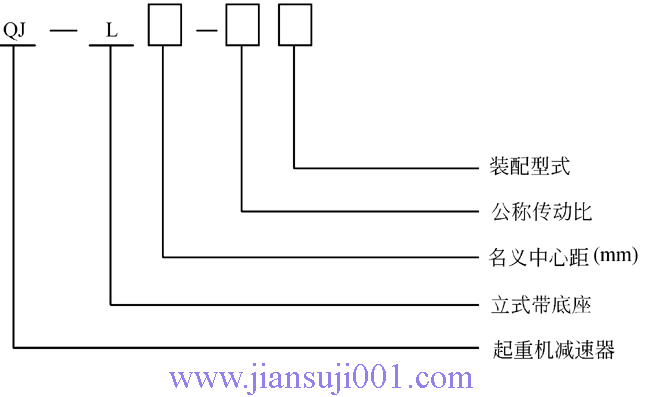 QJ-L型起重機(jī)立式減速器型號(hào)標(biāo)記(JB/T8905.3-1999)