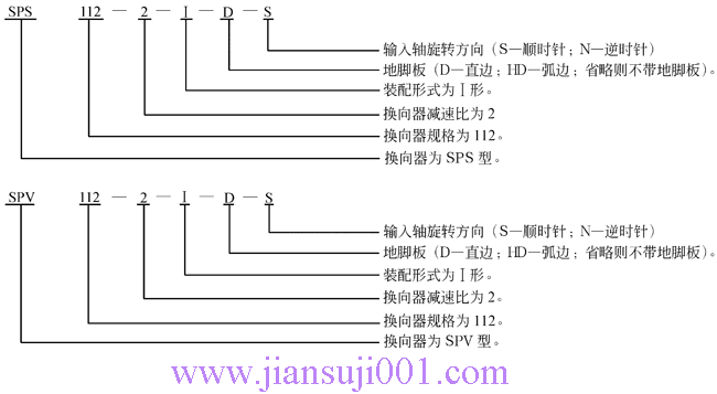SP系列圓錐齒輪換向器