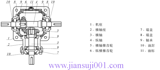 T系列螺旋錐齒輪轉(zhuǎn)向箱
