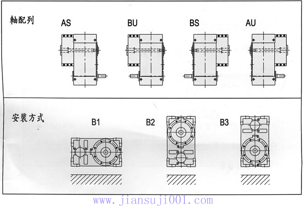 TEX型齒輪減速機