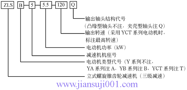 ZLS��ZLSA�����F�X݆�p�ٙC(j��)