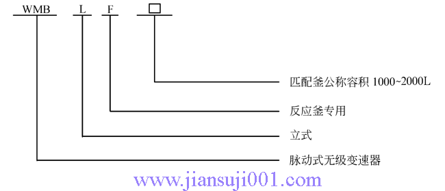 WMBLFϵ�и�����ʽ�o��(j��)׃���������Y(ji��)��(g��u)�c�������c(di��n)