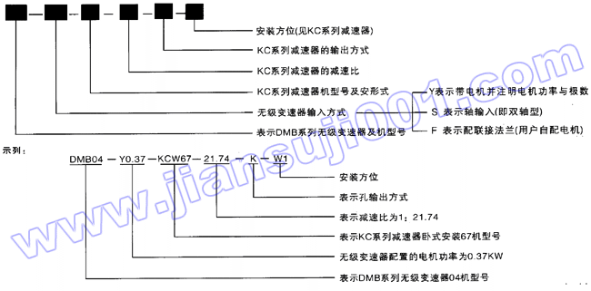 DMB系列無級變速器與KC系列減速器組合