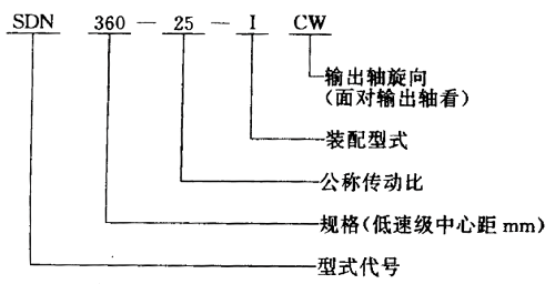 K系列圓錐—圓柱齒輪減速機(jī)