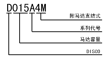 �o��׃�ٙC(j��)ϵ��