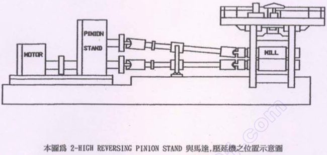 2-HI PINION STAND�p�ٙC(j��)