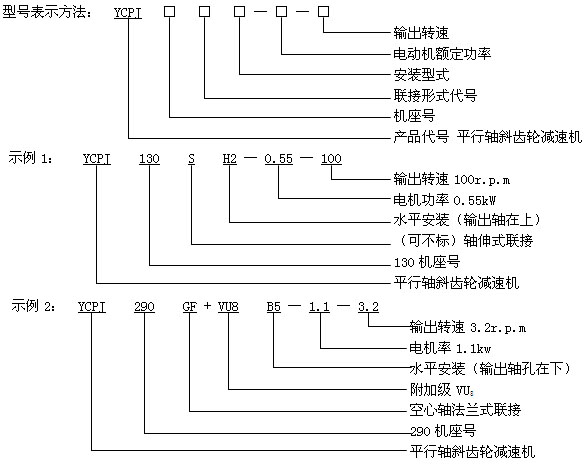 YCPJ系列平行軸斜齒輪減速三相異步電動機(jī)型號說明