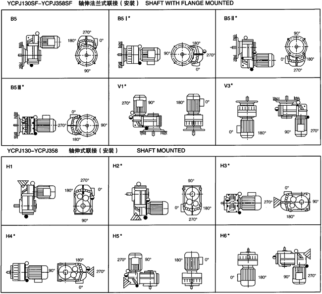 YCPJϵ��ƽ���Sб�X݆�p�����ஐ��늄әC(j��)���b��ʽ 