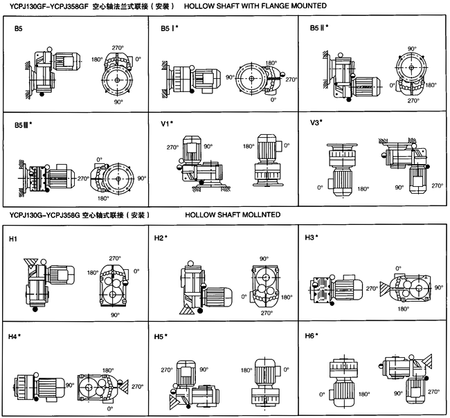 YCPJ系列平行軸斜齒輪減速三相異步電動機(jī)安裝型式