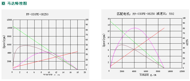ZYM-16T030�p��늙C