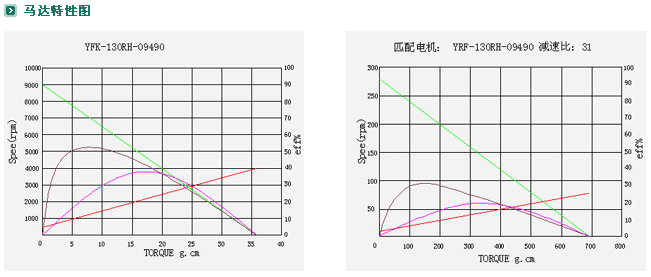 ZYM-20A130�p��늙C���⣩