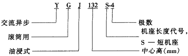 YGJϵ���ͽ�ʽ�LͲ�����ஐ��늄�(d��ng)�C(j��)���c(di��n)��IP10��