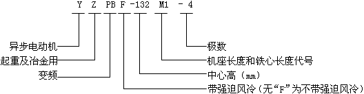 YZPB��YZPBFϵ�����ؼ�ұ����׃�l�{(di��o)�����ஐ��늄�(d��ng)�C(j��)��̖(h��o)��(bi��o)ӛ