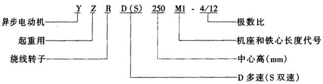 YZRD��YZRSϵ�����ؼ�ұ���������D(zhu��n)�Ӷ������ஐ��늄�(d��ng)�C(j��)���c(di��n)
